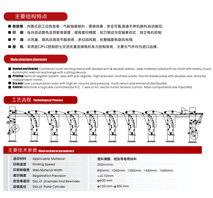 WBAY-A型高速(七电机)电脑套色凹版印刷机1